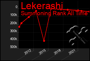 Total Graph of Lekerashi