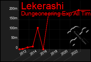 Total Graph of Lekerashi