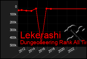 Total Graph of Lekerashi