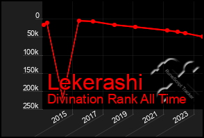 Total Graph of Lekerashi