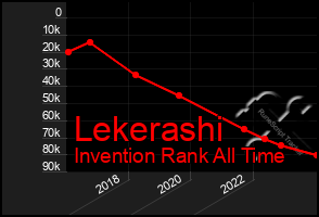 Total Graph of Lekerashi