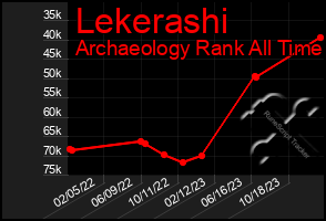 Total Graph of Lekerashi