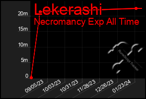 Total Graph of Lekerashi