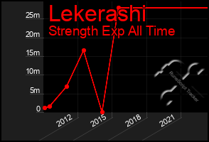 Total Graph of Lekerashi