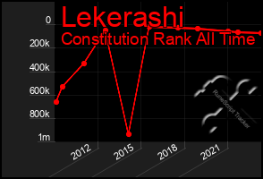 Total Graph of Lekerashi