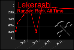 Total Graph of Lekerashi