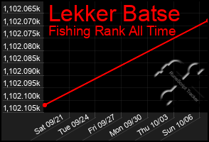 Total Graph of Lekker Batse