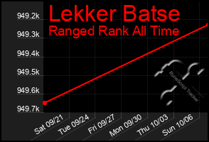 Total Graph of Lekker Batse