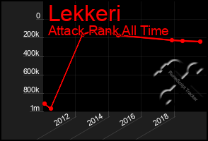 Total Graph of Lekkeri