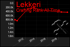 Total Graph of Lekkeri