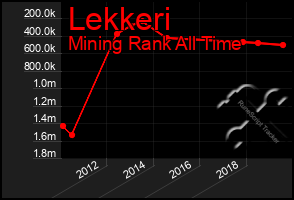 Total Graph of Lekkeri