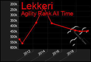 Total Graph of Lekkeri