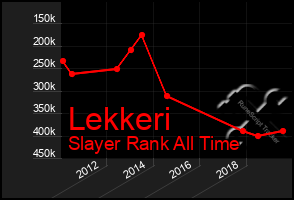 Total Graph of Lekkeri