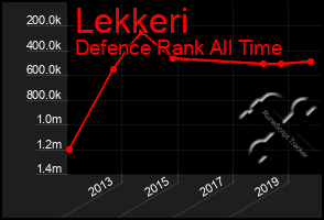 Total Graph of Lekkeri