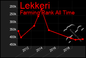 Total Graph of Lekkeri