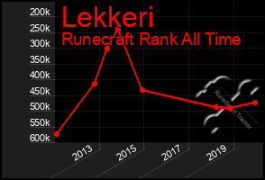 Total Graph of Lekkeri