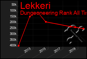 Total Graph of Lekkeri