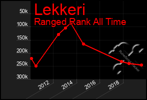 Total Graph of Lekkeri