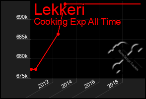 Total Graph of Lekkeri