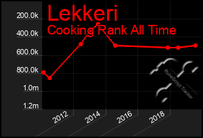 Total Graph of Lekkeri