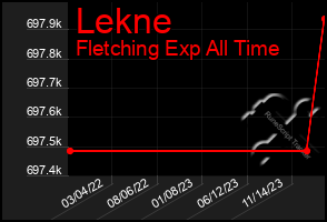 Total Graph of Lekne