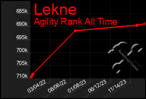 Total Graph of Lekne