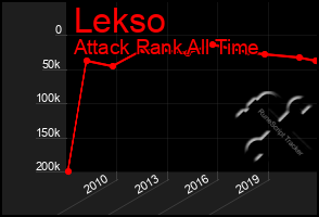 Total Graph of Lekso