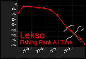 Total Graph of Lekso