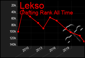 Total Graph of Lekso