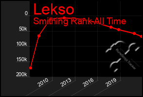 Total Graph of Lekso