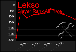 Total Graph of Lekso