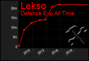 Total Graph of Lekso