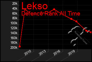 Total Graph of Lekso