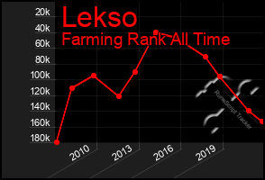 Total Graph of Lekso