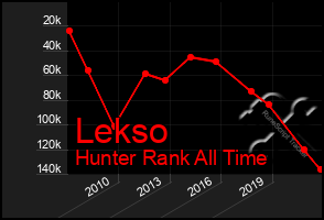 Total Graph of Lekso