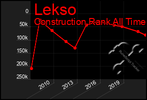 Total Graph of Lekso