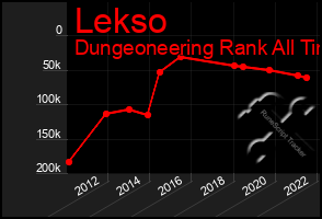 Total Graph of Lekso