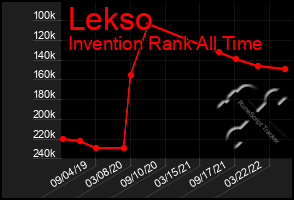 Total Graph of Lekso