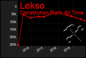 Total Graph of Lekso