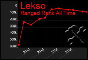 Total Graph of Lekso