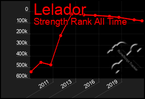 Total Graph of Lelador