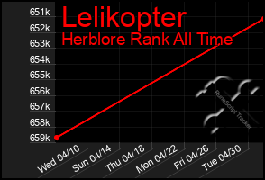 Total Graph of Lelikopter