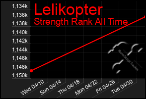 Total Graph of Lelikopter