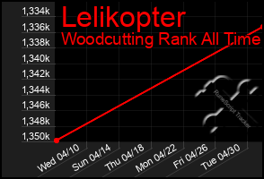 Total Graph of Lelikopter