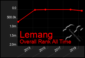 Total Graph of Lemang