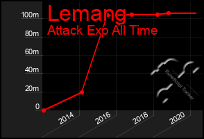 Total Graph of Lemang