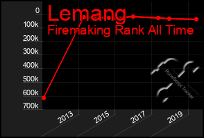 Total Graph of Lemang