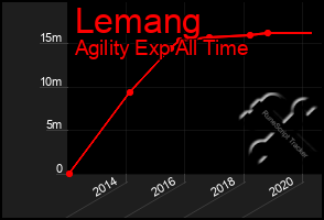 Total Graph of Lemang