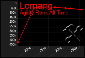 Total Graph of Lemang