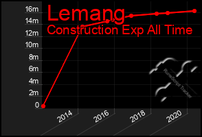 Total Graph of Lemang